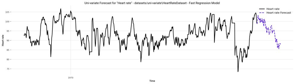 What is Time-series Forecasting