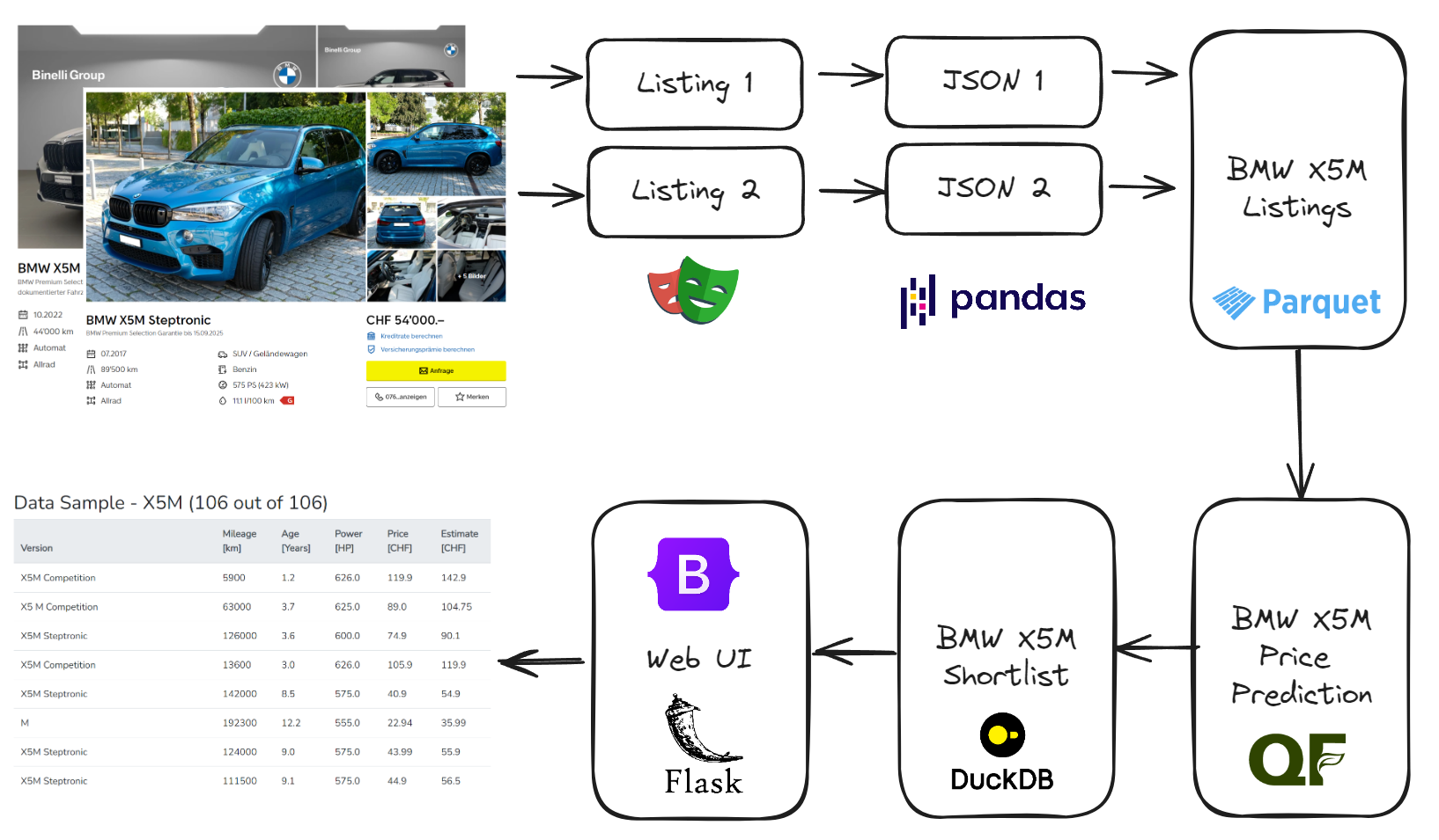 A Simple Python Stack for Crawling and Analyzing Website Car Data ... image.